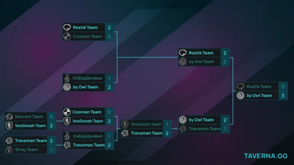 BetBoom Streamers Battle&nbsp;x Динамо 12. Rostik Team против by_Owl Team в гранд-финале