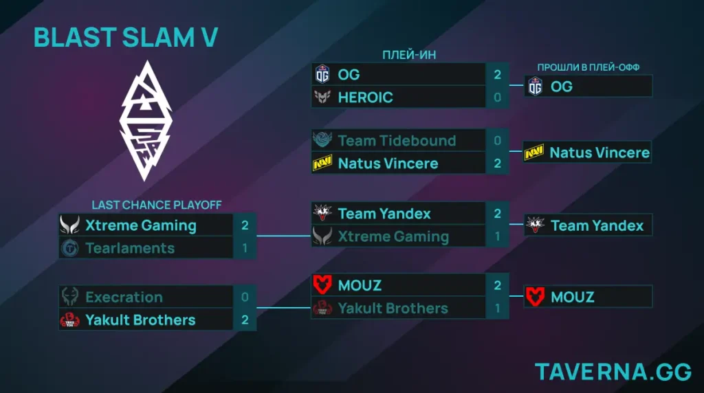BLAST Slam V. NAVI - Tidebound, Team Yandex сыграет с Xtreme