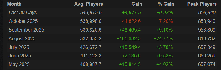 Valve, спасибо за хрюшек! И еще за три вещи