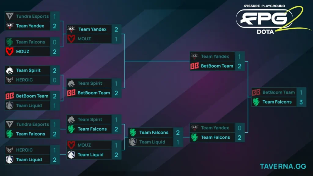 FISSURE Playground 2. Falcons сравняли счет в серии с BetBoom Team