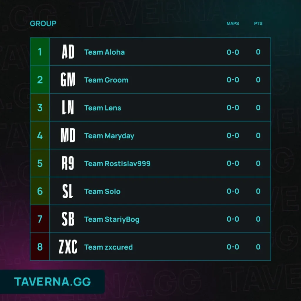 1win Not Int 3. Zxcursed сыграет против Старого Бога и Ростика, Соло - против Ленса