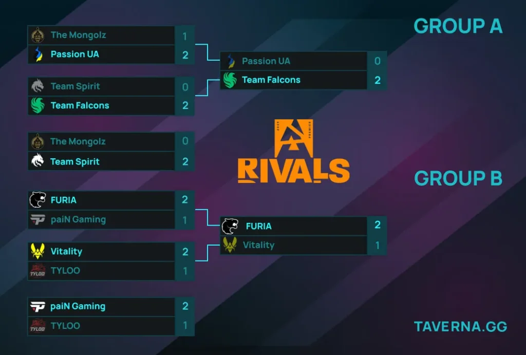 BLAST Rivals Fall. FURIA против Vitality в матче за выход в полуфинал