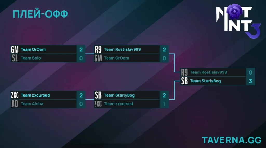 1win Not Int 3. Rostislav999 против StariyBog в финале