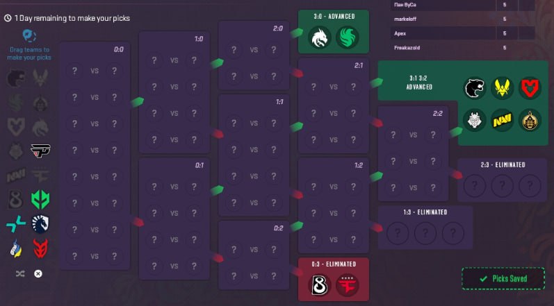 Прогнозы Pick&rsquo;Em Challenge на StarLadder Budapest Major