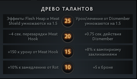 Как правильно играть на Pudge? Рассказываем на примере лучшего Пуджа про-сцены