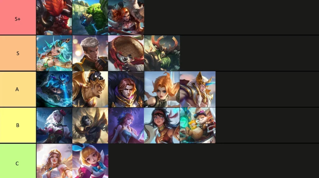 Тир-лист персонажей МЛББ: февраль 2026