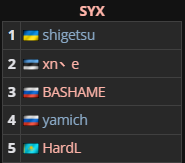 Одному – трофей, другому – 350 рублей. Сравниваем пути двух заклятых врагов из VP-2022