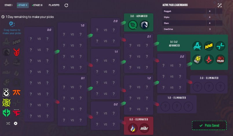 Прогнозы Pick&rsquo;Em Challenge на StarLadder Budapest Major