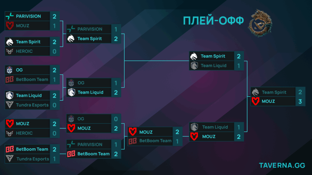 PGL Wallachia 6. Spirit против MOUZ за чемпионство