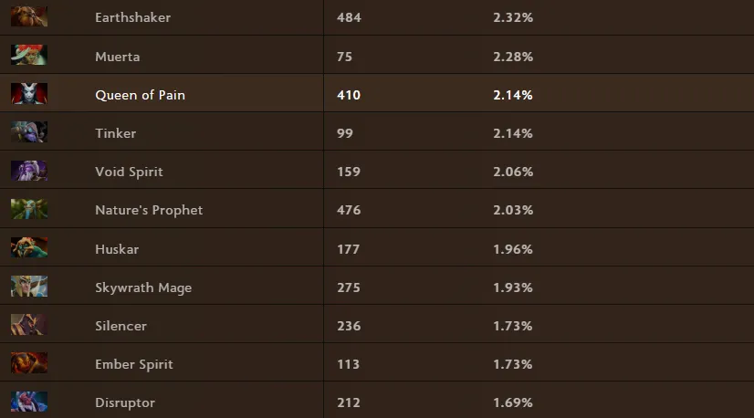 Еул почти бесполезен. В нынешнем виде он уже устарел