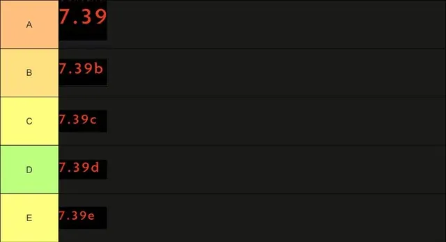 Дотеры сходят с ума, пока ждут патч. На Реддите эпидемия тир-листов