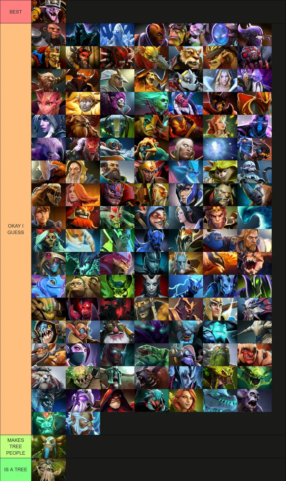 Дотеры сходят с ума, пока ждут патч. На Реддите эпидемия тир-листов