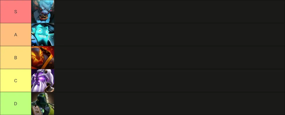 Дотеры сходят с ума, пока ждут патч. На Реддите эпидемия тир-листов