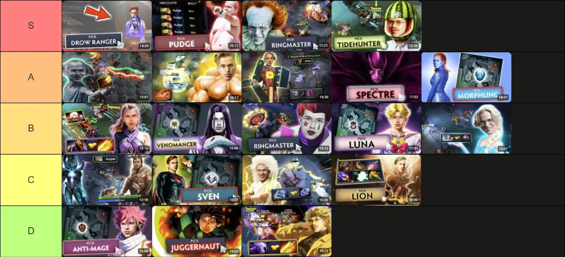 Дотеры сходят с ума, пока ждут патч. На Реддите эпидемия тир-листов