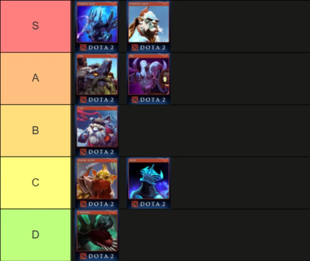 Дотеры сходят с ума, пока ждут патч. На Реддите эпидемия тир-листов