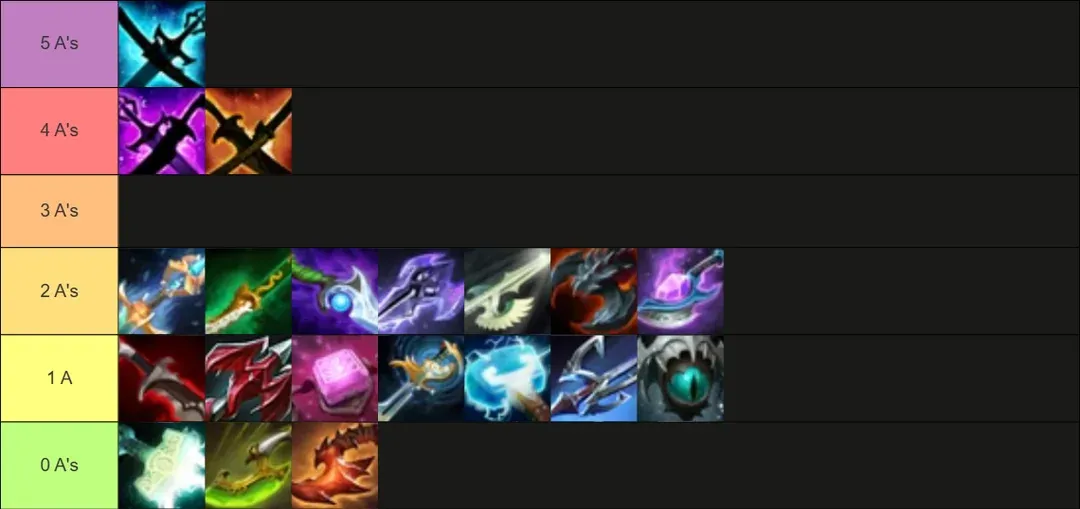 Дотеры сходят с ума, пока ждут патч. На Реддите эпидемия тир-листов