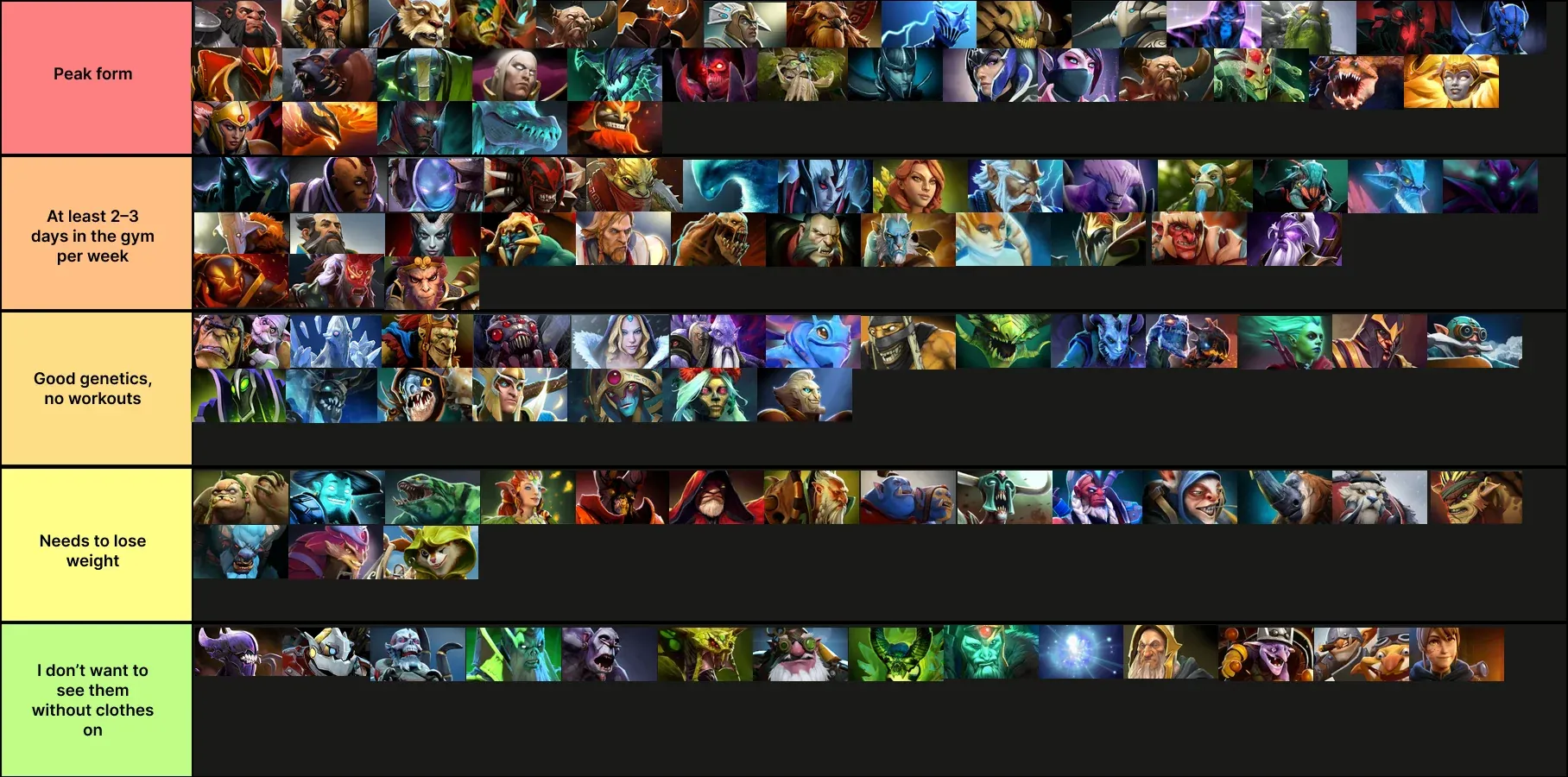 Дотеры сходят с ума, пока ждут патч. На Реддите эпидемия тир-листов