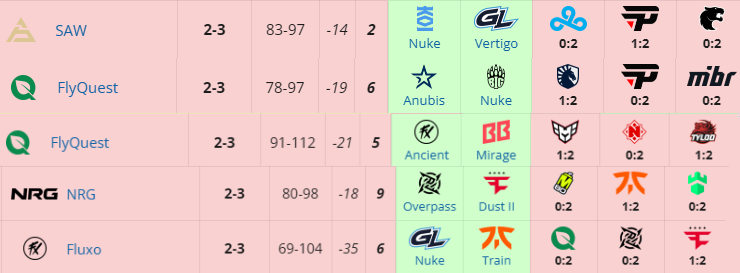 «Монета с двумя картами»: почему Bo1 не стоит убирать?