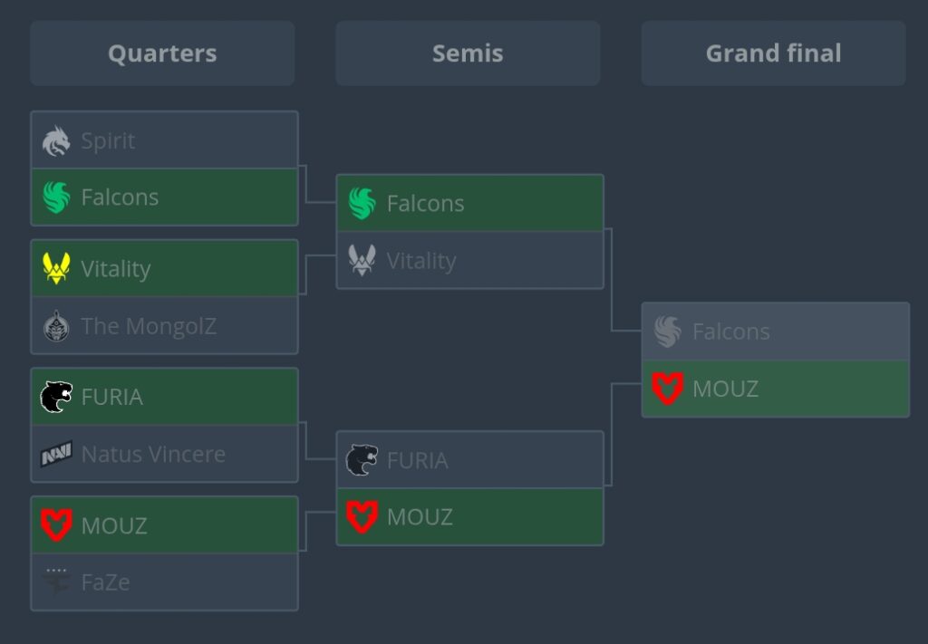 Прогнозы Pick&rsquo;Em Challenge на StarLadder Budapest Major