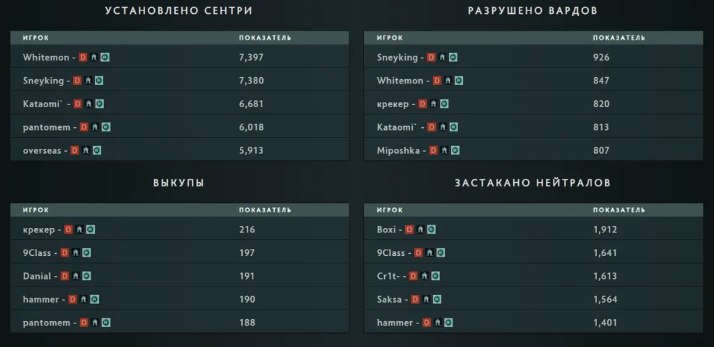 Panto сделал больше всех пингов про карте в сезоне-2024/25, 9C