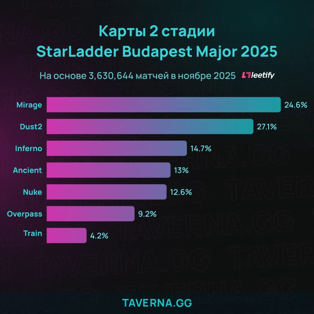 Почему никто не играл на Ancient в начале мейджора?