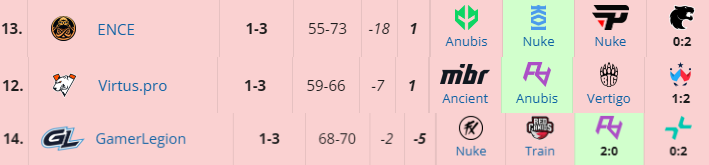 «Монета с двумя картами»: почему Bo1 не стоит убирать?