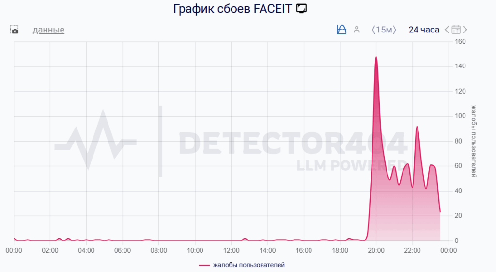 Серверы FACEIT массо