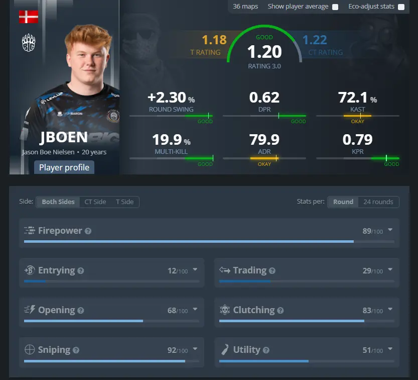 Как Astralis сохранить датское ДНК, если звезды начнут уходить