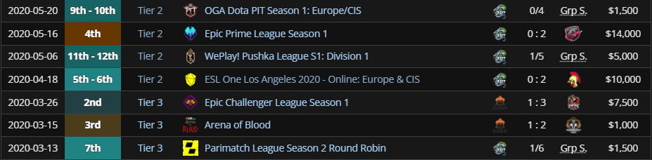 Пять легендарных дотеров, которые играли за Spirit до победы на TI