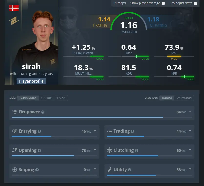 Как Astralis сохранить датское ДНК, если звезды начнут уходить