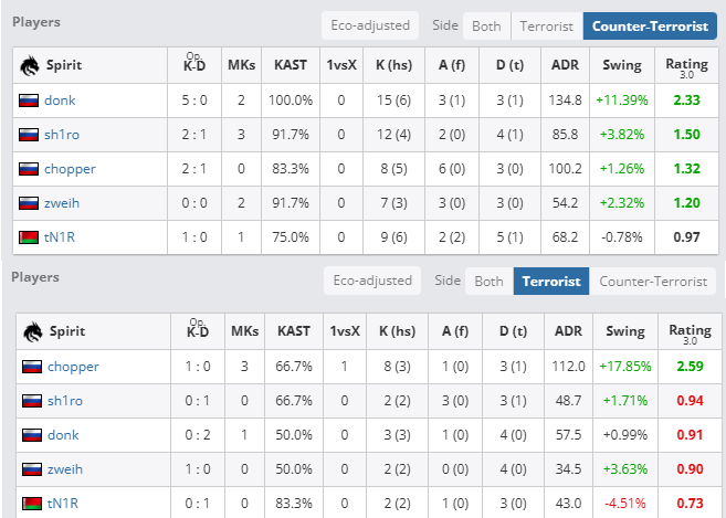 В чем причина провала Spirit?