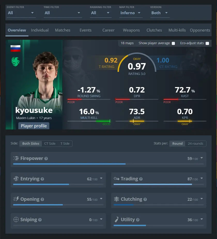 Почему kyousuke развалился на Inferno — и дело не только в форме