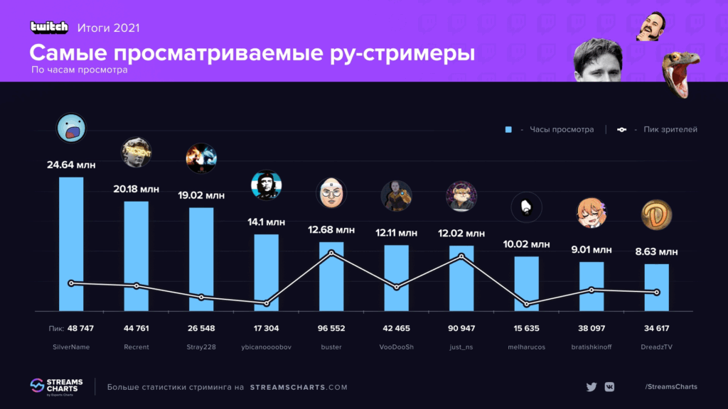 Сейчас Spirit - суперорганизация с кучей побед. А когда-то у нее был только SilverName