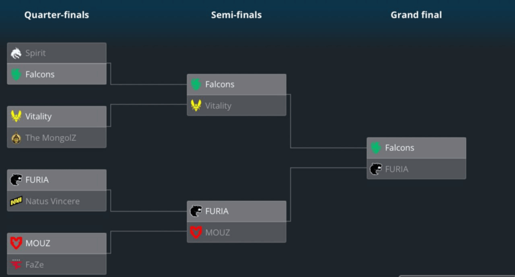 Pimp о Budapest Major: «Никогда еще плей-офф не был столь сложным для прогнозирования»