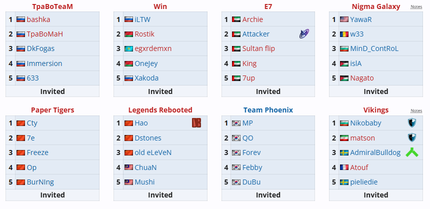 2025-й - год стримерских турниров. Кому и зачем они нужны?