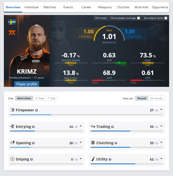 Fnatic: как легенда CS оказалась в гуще конфликтов и финансовых вопросов