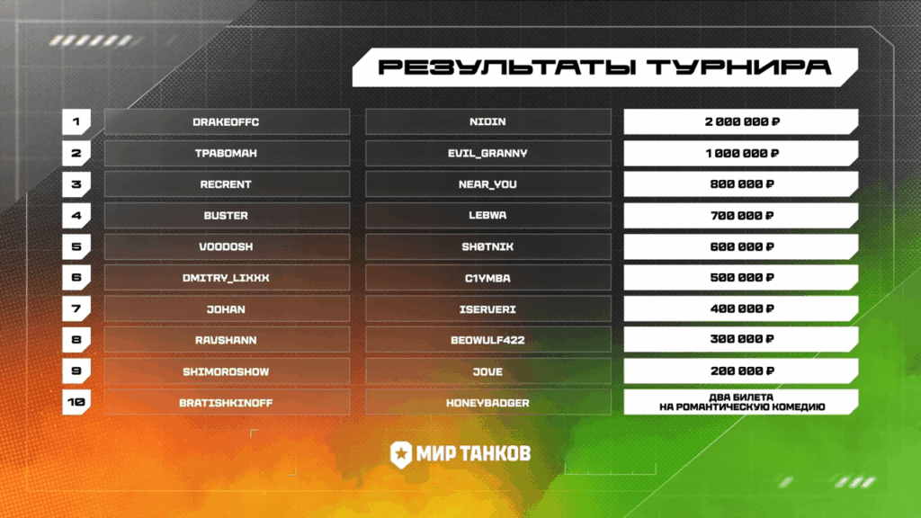2025-й - год стримерских турниров. Кому и зачем они нужны?