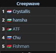 6 игроков, которых я хочу увидеть на про-сцене в 2026-ом году