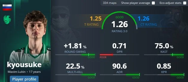 Как играли смелые предикты HLTV в 2025 году?