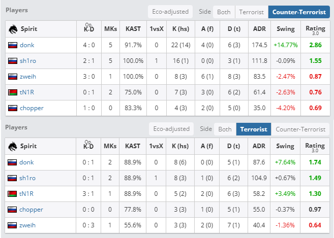 В чем причина провала Spirit?