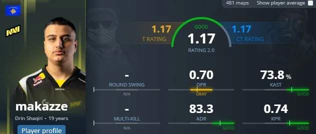 Как играли смелые предикты HLTV в 2025 году?