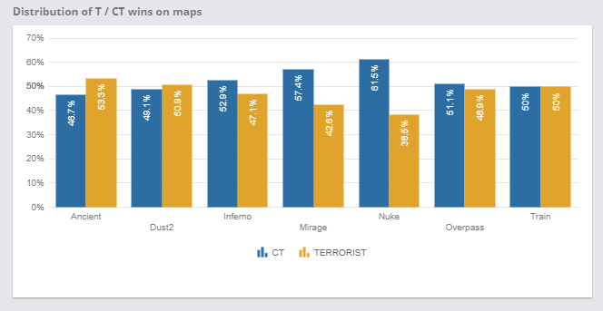 В чем причина провала Spirit?