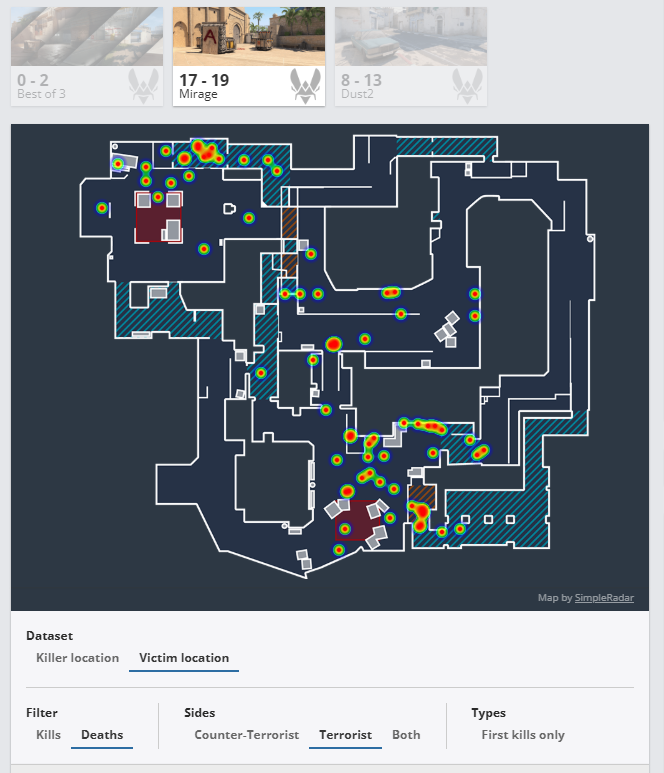 В чем причина провала Spirit?