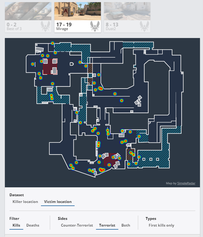 В чем причина провала Spirit?