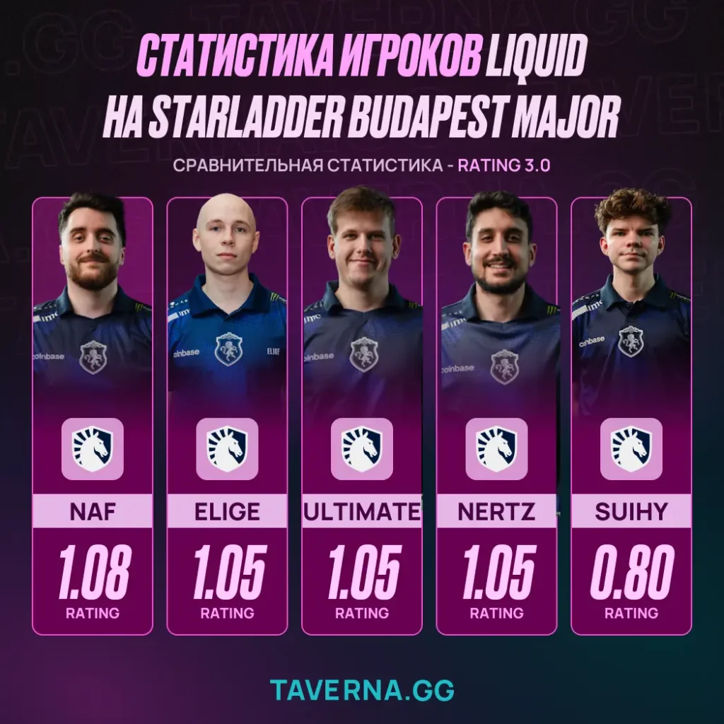 Passion UA выбила Liquid с StarLadder Budapest Major