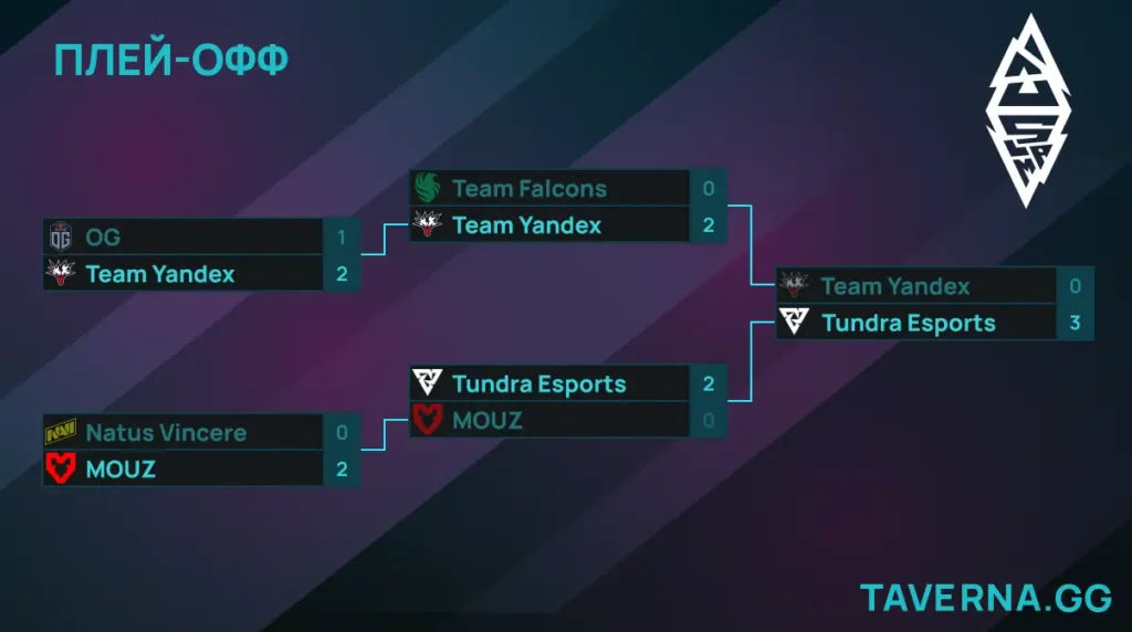 BLAST Slam V. Team Yandex против Tundra в финале чемпионата