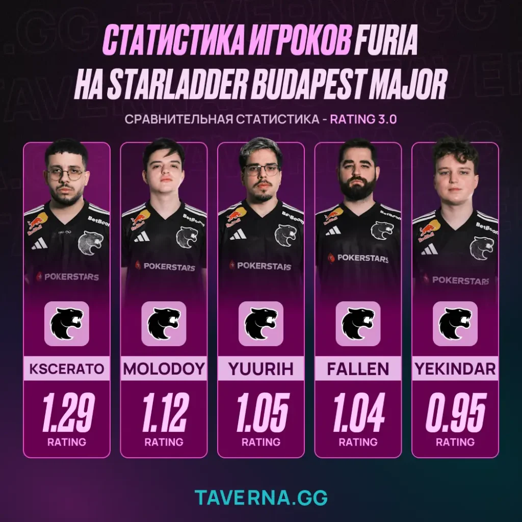 NAVI разгромили FURIA в четвертьфинале мейджора