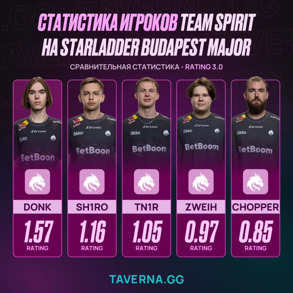 Vitality обыграла Spirit и вышла в финал StarLadder Budapest Major