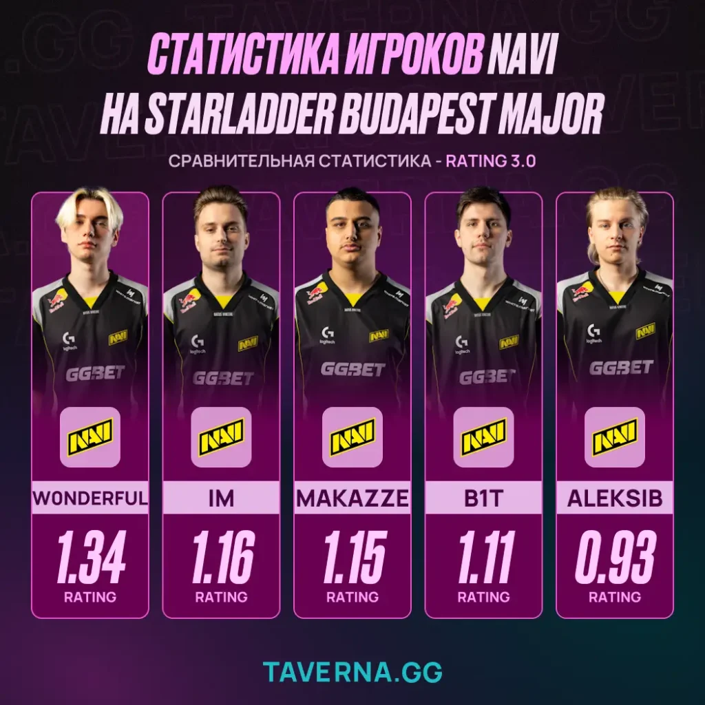 FaZe сыграет с Vitality в финале StarLadder Budapest Major. NAVI заняли 3-4-е место