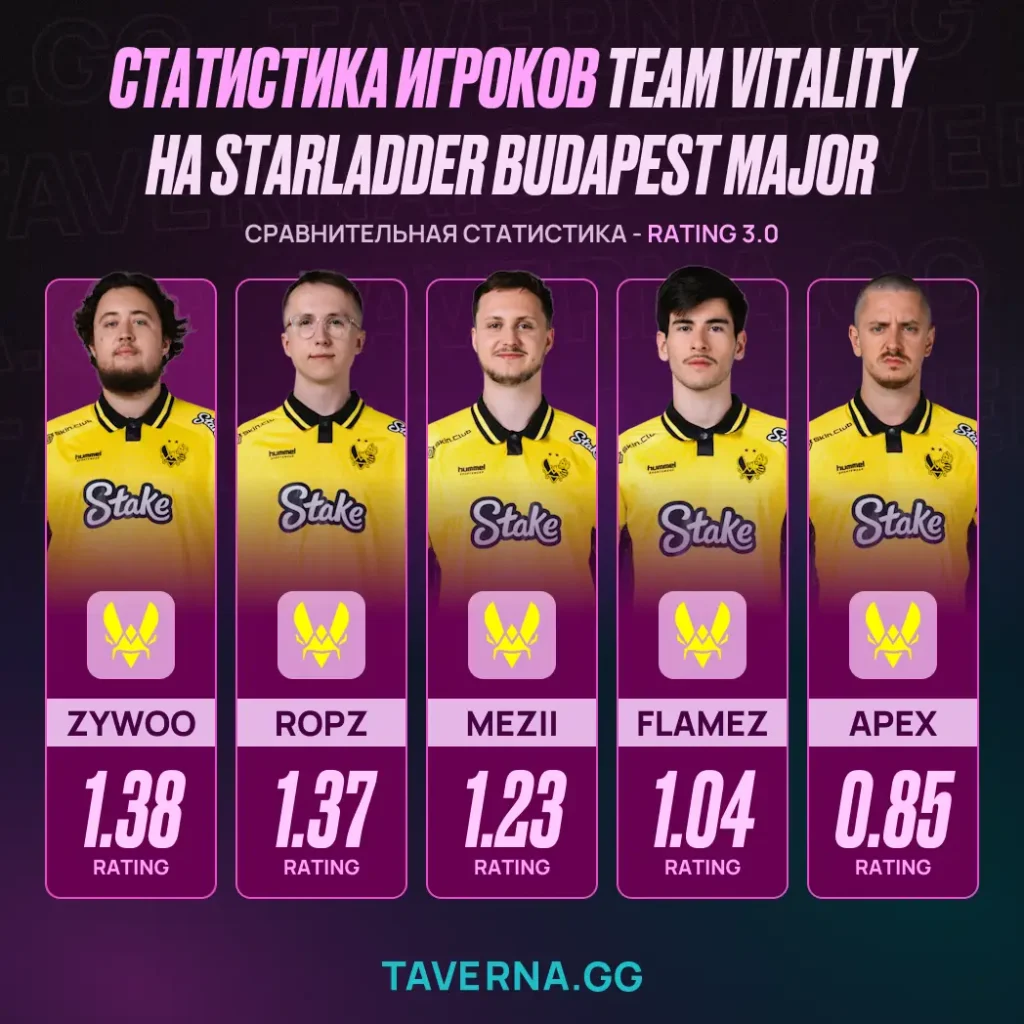 Vitality стала чемпионом StarLadder Budapest Major